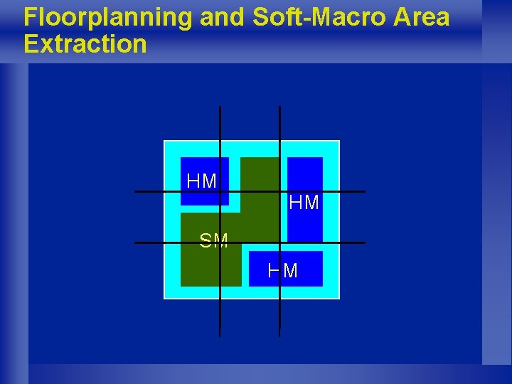 Floorplanning and Soft-Macro Area Extraction HM HM SM HM 