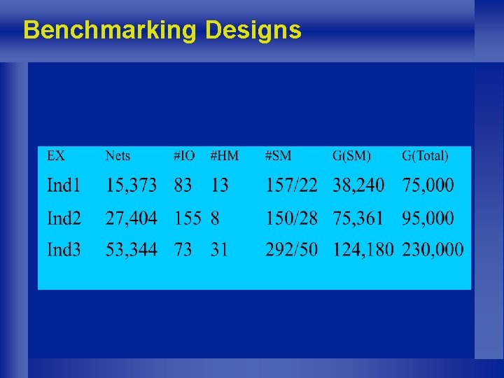 Benchmarking Designs 