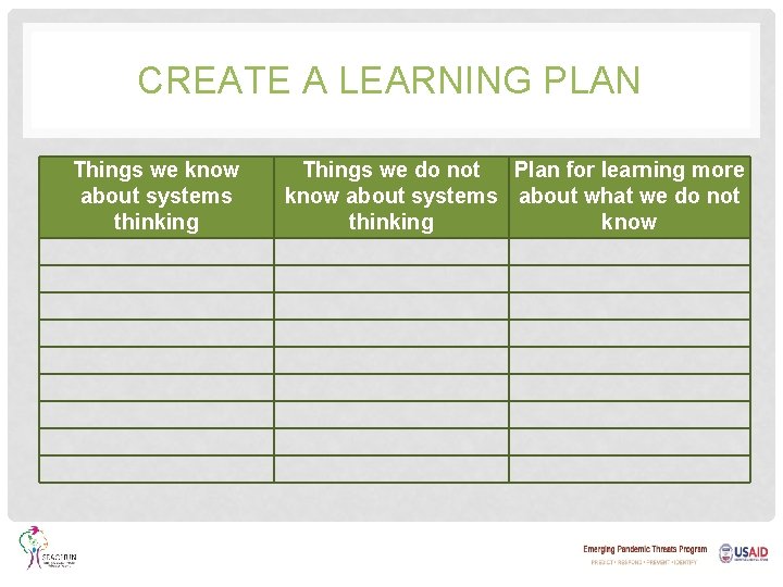 CREATE A LEARNING PLAN Things we know about systems thinking Things we do not