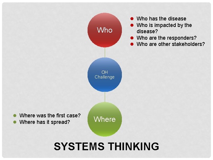Who l Who has the disease l Who is impacted by the disease? l