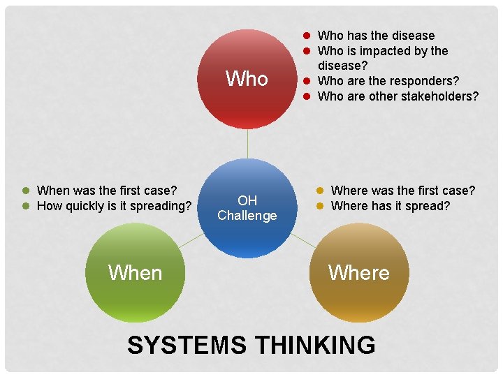 Who l When was the first case? l How quickly is it spreading? When