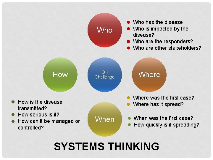 Who How l How is the disease transmitted? l How serious is it? l