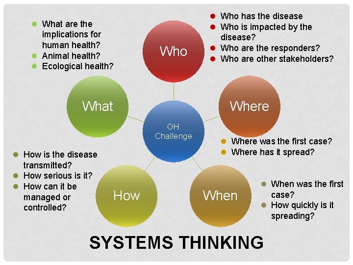 l What are the implications for human health? l Animal health? l Ecological health?