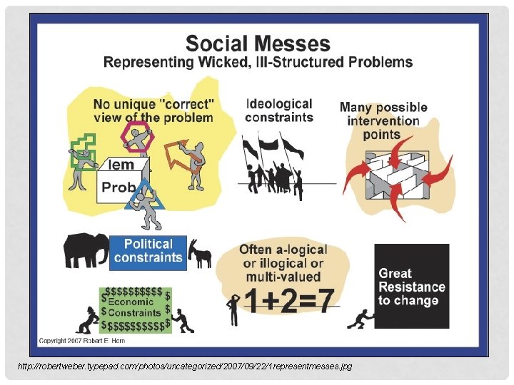 http: //robertweber. typepad. com/photos/uncategorized/2007/09/22/1 representmesses. jpg 