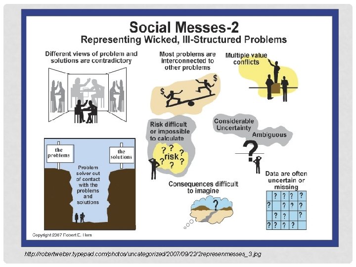 http: //robertweber. typepad. com/photos/uncategorized/2007/09/22/2 represenmesses_3. jpg 