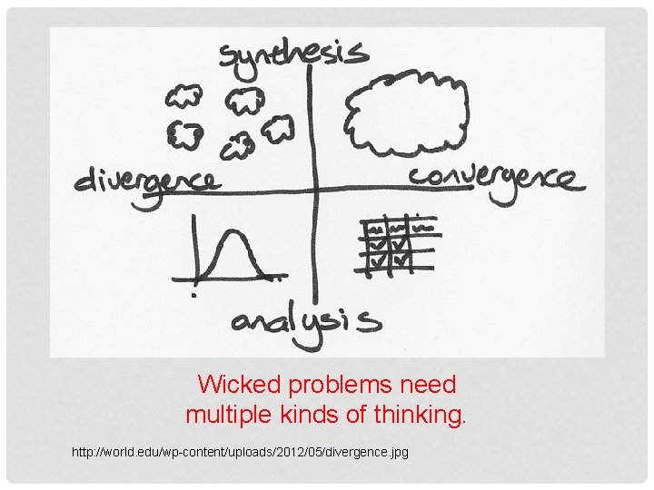 Wicked problems need multiple kinds of thinking. http: //world. edu/wp-content/uploads/2012/05/divergence. jpg 