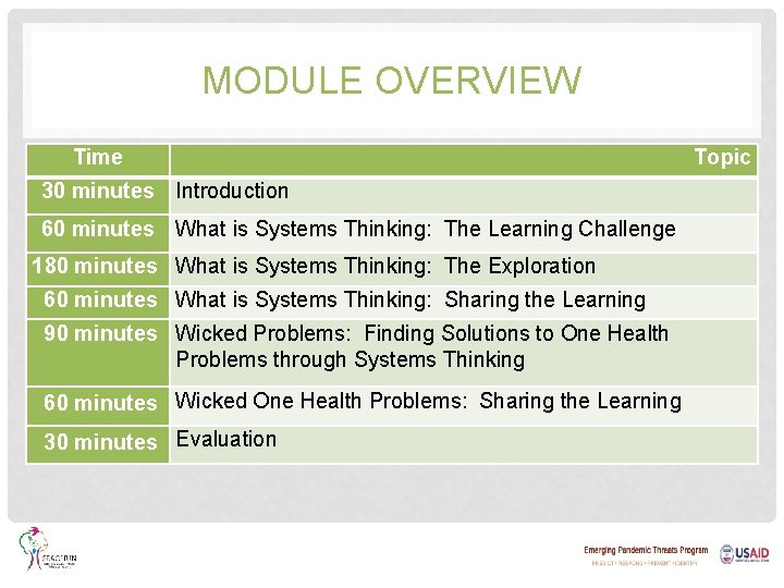 MODULE OVERVIEW Time 30 minutes Introduction 60 minutes What is Systems Thinking: The Learning