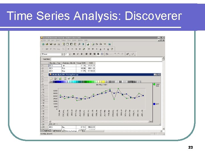 Time Series Analysis: Discoverer 23 