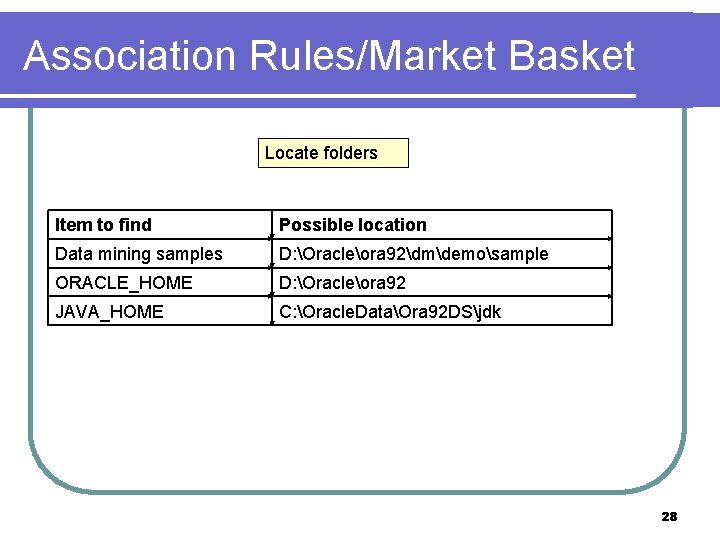 Association Rules/Market Basket Locate folders Item to find Possible location Data mining samples D: