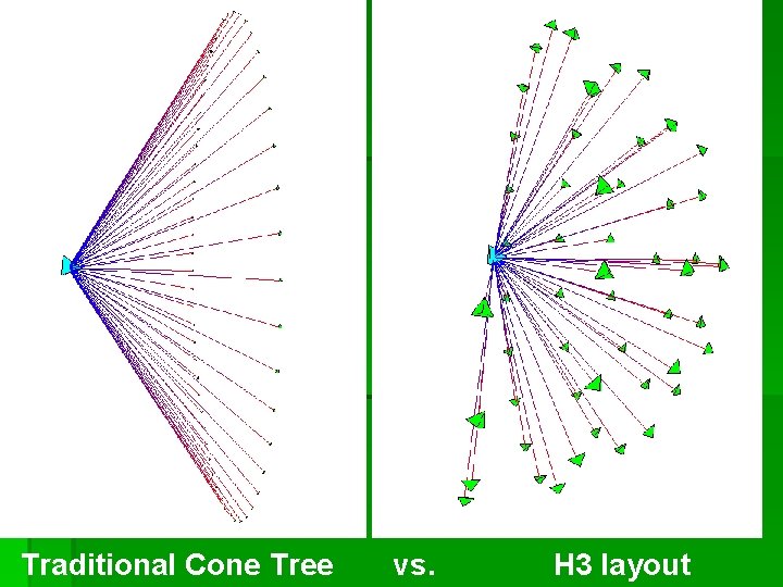 Traditional Cone Tree vs. H 3 layout Traditional Cone Tree vs. H 3 layout