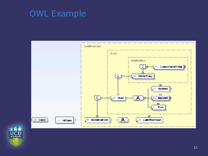 OWL Example 11 