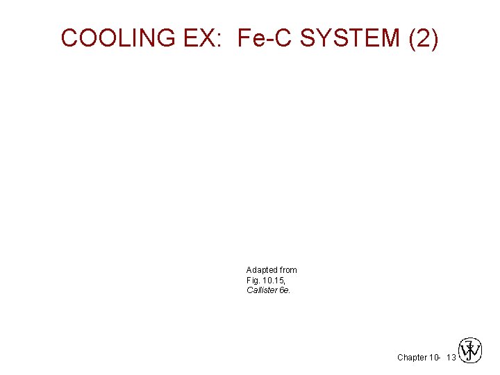 COOLING EX: Fe-C SYSTEM (2) Adapted from Fig. 10. 15, Callister 6 e. Chapter