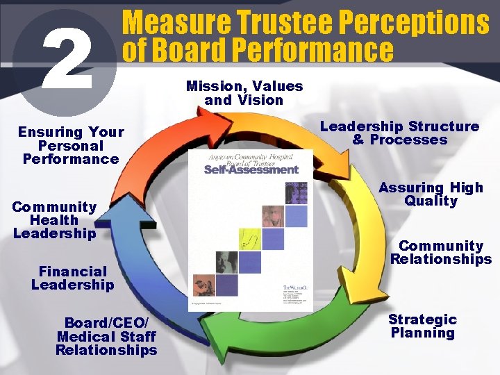 2 Measure Trustee Perceptions of Board Performance Ensuring Your Personal Performance Community Health Leadership