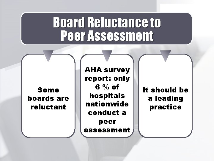 Board Reluctance to Peer Assessment Some boards are reluctant AHA survey report: only 6
