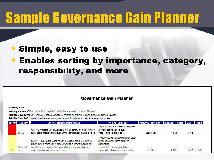 Sample Governance Gain Planner • Simple, easy to use • Enables sorting by importance,