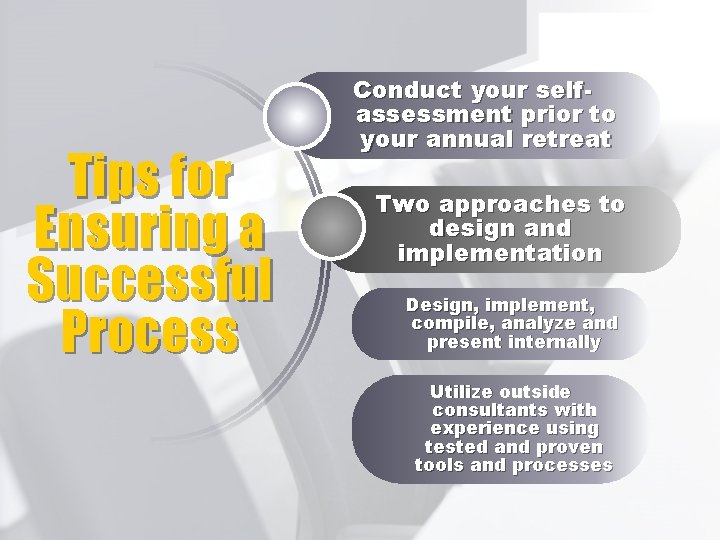 Tips for Ensuring a Successful Process Conduct your selfassessment prior to your annual retreat