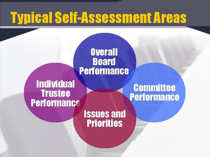 Typical Self-Assessment Areas Overall Board Performance Individual Trustee Performance Committee Performance Issues and Priorities