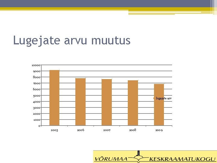 Lugejate arvu muutus 10000 9000 8000 7000 6000 5000 lugejate arv 4000 3000 2000