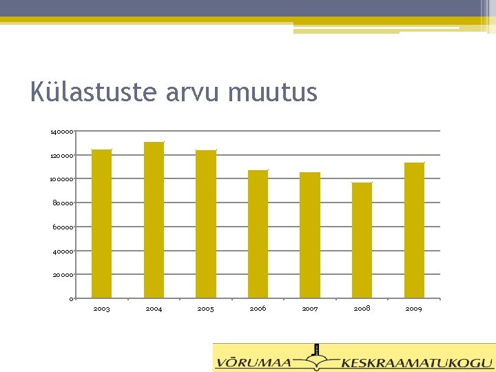 Külastuste arvu muutus 140000 120000 100000 80000 60000 40000 20000 0 2003 2004 2005