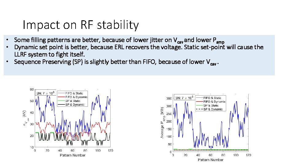 Impact on RF stability • Some filling patterns are better, because of lower jitter