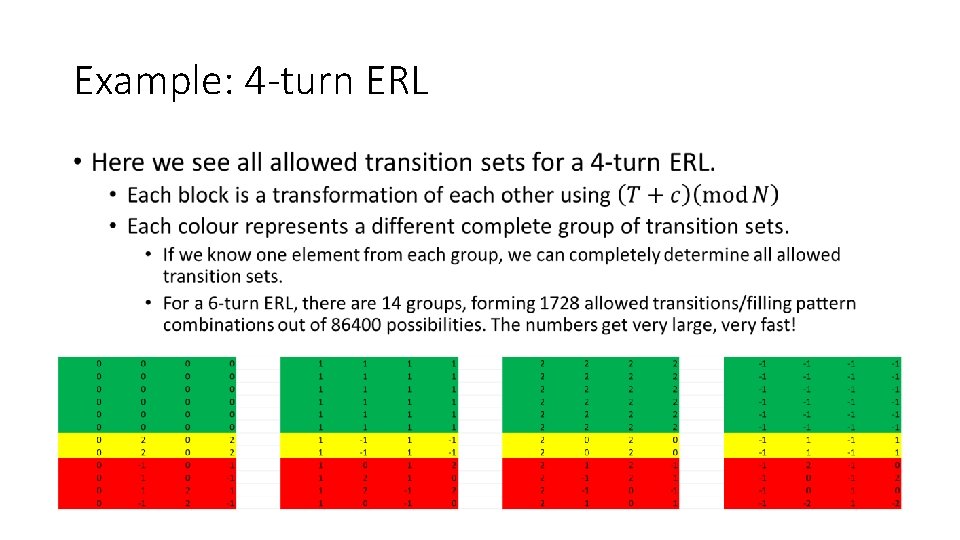 Example: 4 -turn ERL • 