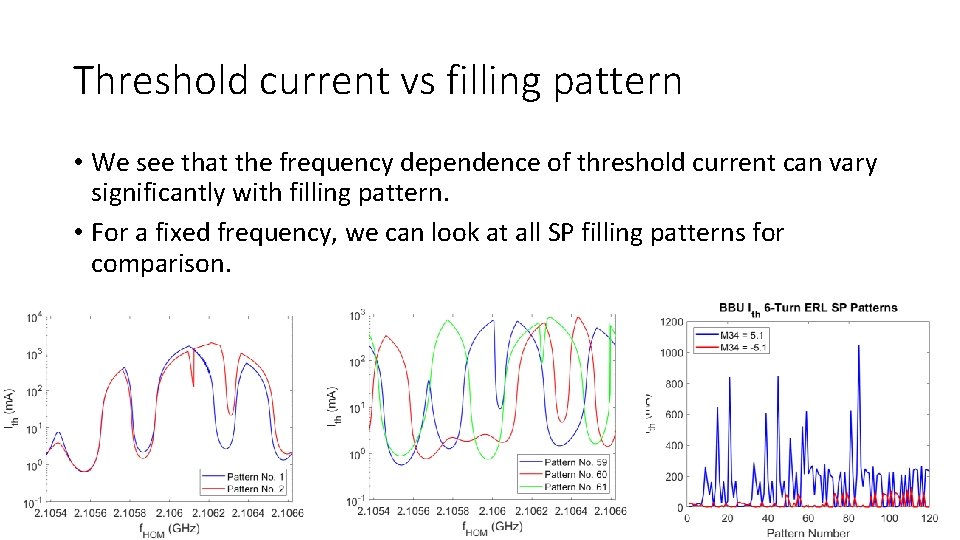Threshold current vs filling pattern • We see that the frequency dependence of threshold