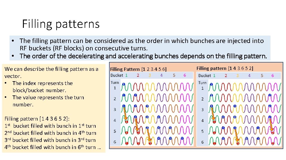 Filling patterns • The filling pattern can be considered as the order in which