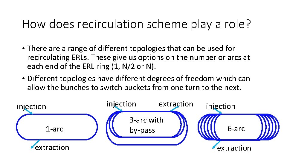 How does recirculation scheme play a role? • There a range of different topologies