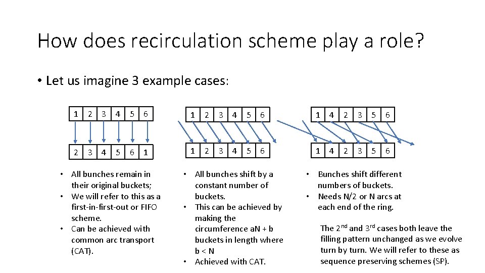 How does recirculation scheme play a role? • Let us imagine 3 example cases: