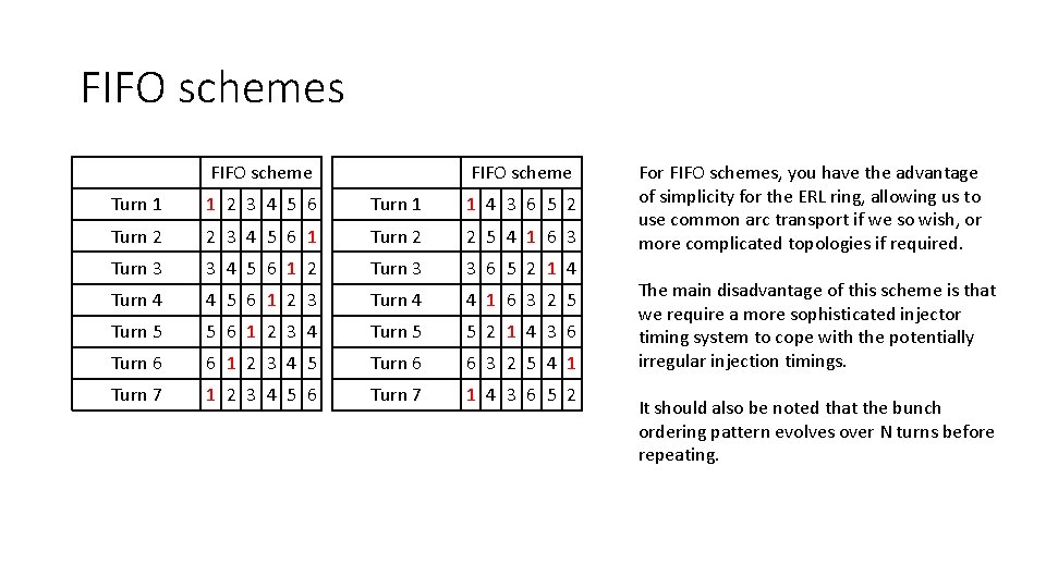 FIFO schemes FIFO scheme Turn 1 1 2 3 4 5 6 Turn 1