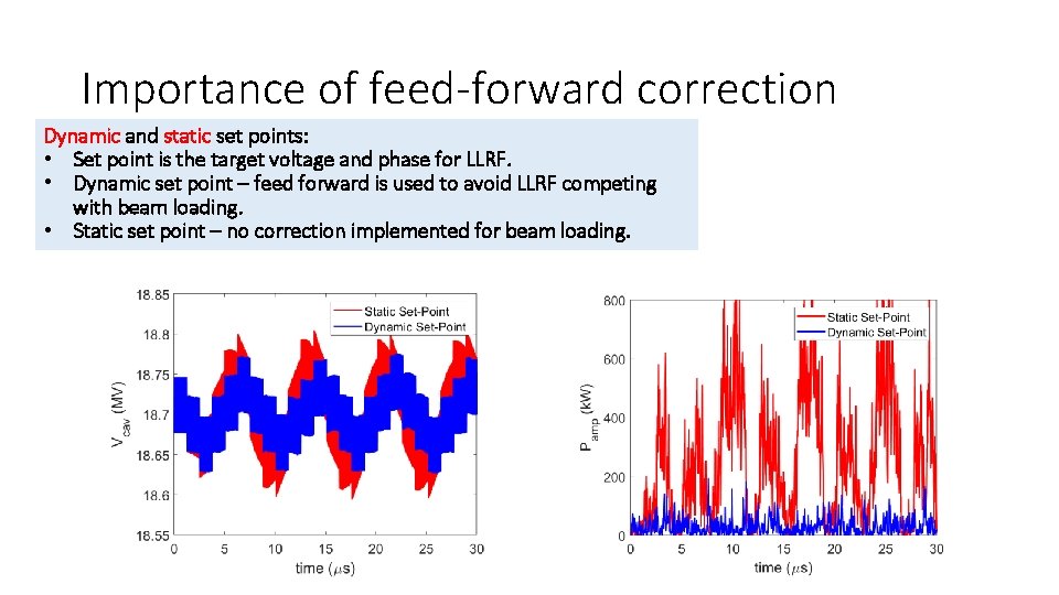 Importance of feed-forward correction Dynamic and static set points: • Set point is the