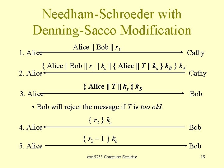 Needham-Schroeder with Denning-Sacco Modification 1. Alice || Bob || r 1 Cathy { Alice