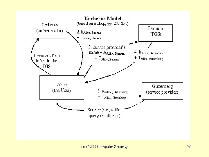 csci 5233 Computer Security 26 