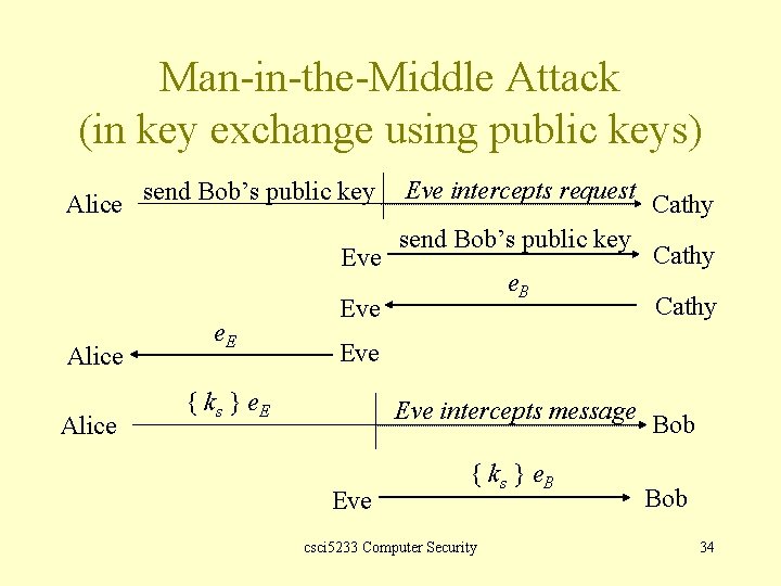 Man-in-the-Middle Attack (in key exchange using public keys) Alice send Bob’s public key Eve