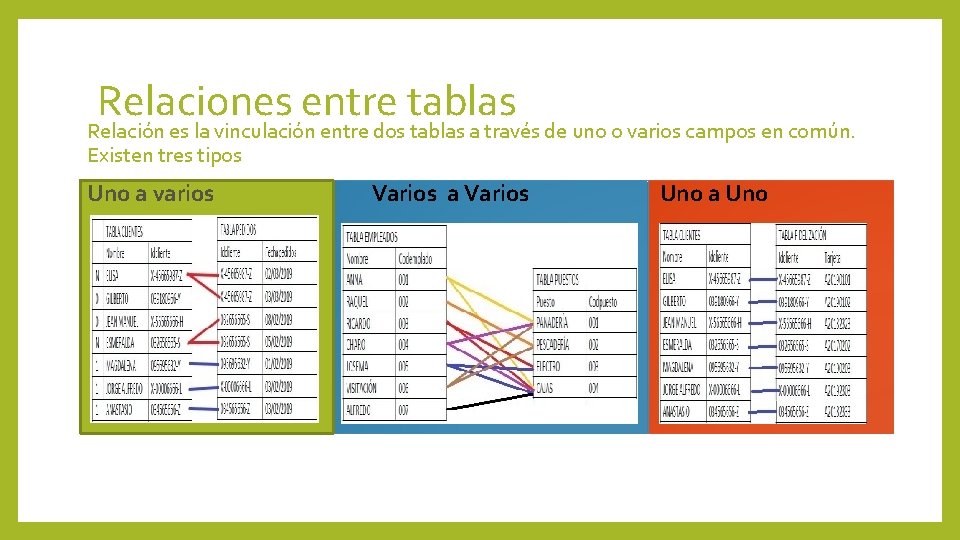 Relaciones entre tablas Relación es la vinculación entre dos tablas a través de uno