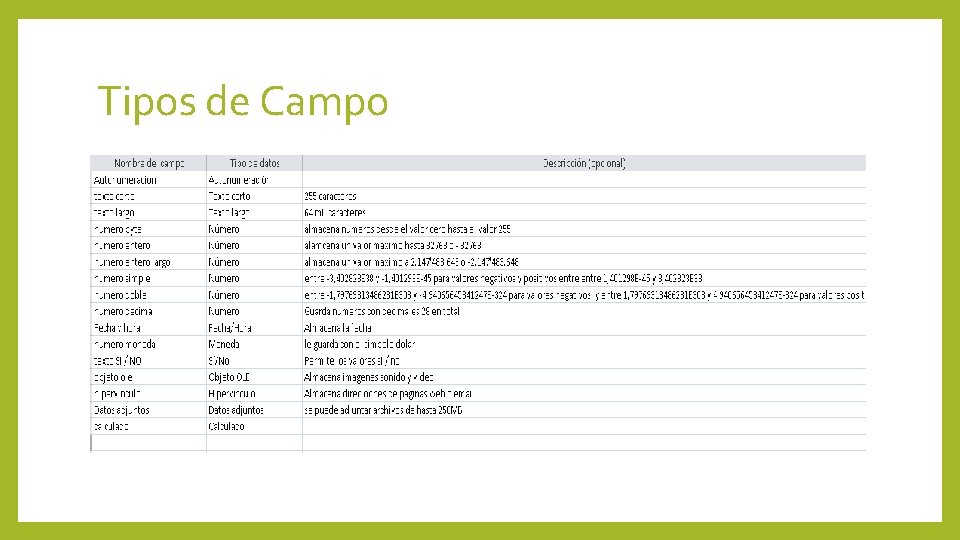 Tipos de Campo 