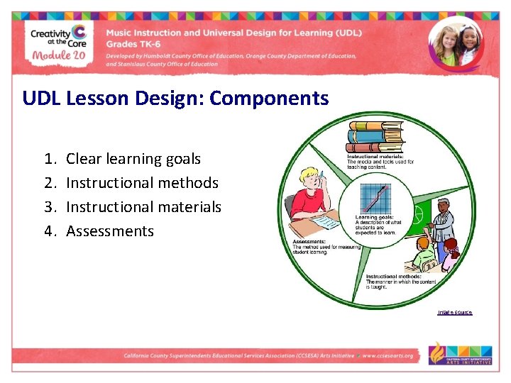 UDL Lesson Design: Components 1. 2. 3. 4. Clearning goals Instructional methods Instructional materials