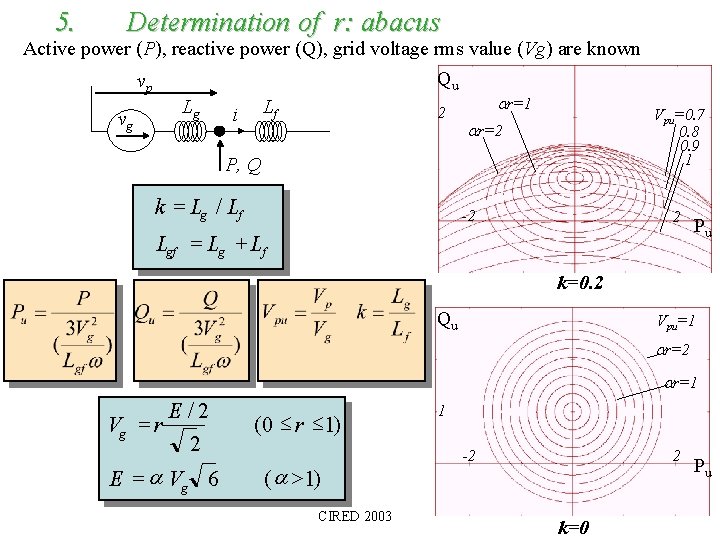 5. Determination of r: abacus Active power (P), reactive power (Q), grid voltage rms