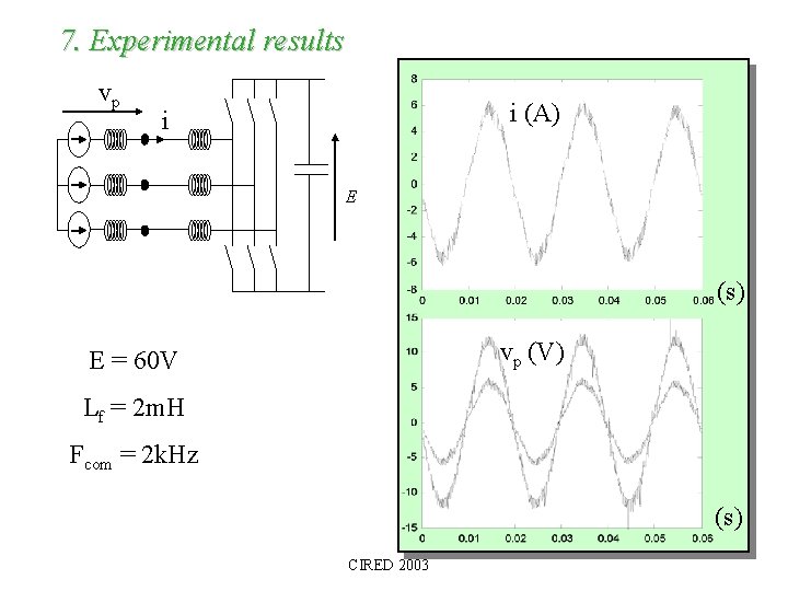 7. Experimental results vp i (A) i E (s) vp (V) E = 60
