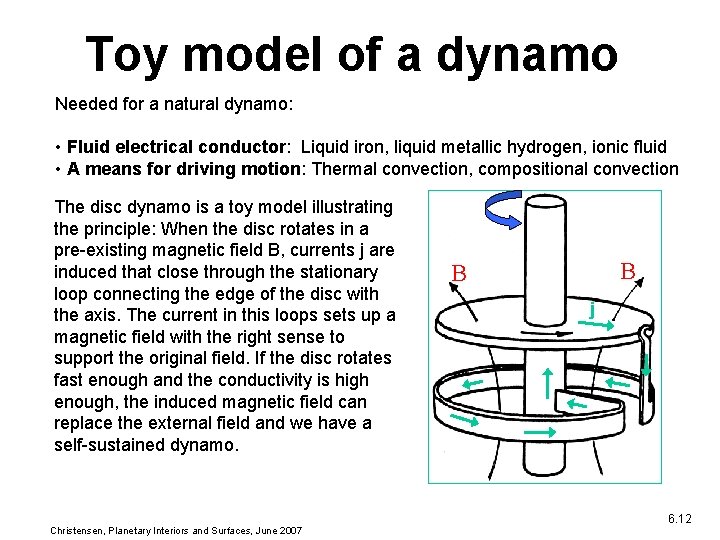 Toy model of a dynamo Needed for a natural dynamo: • Fluid electrical conductor: