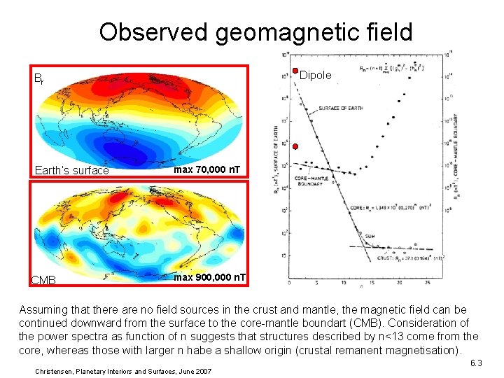 Observed geomagnetic field Dipole Br Earth‘s surface CMB max 70, 000 n. T max