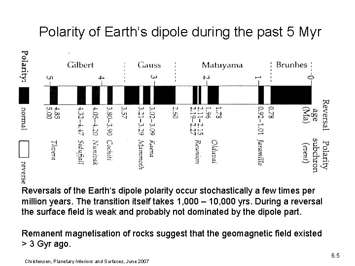 Polarity of Earth‘s dipole during the past 5 Myr Reversals of the Earth‘s dipole