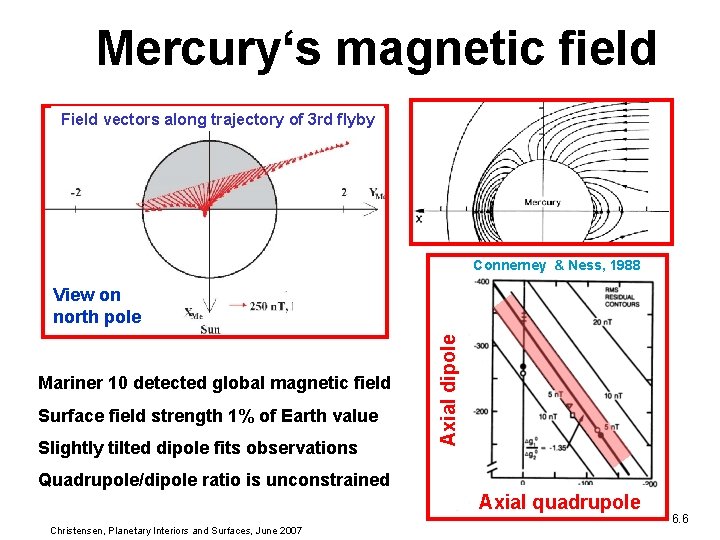 Mercury‘s magnetic field Field vectors along trajectory of 3 rd flyby Connerney & Ness,