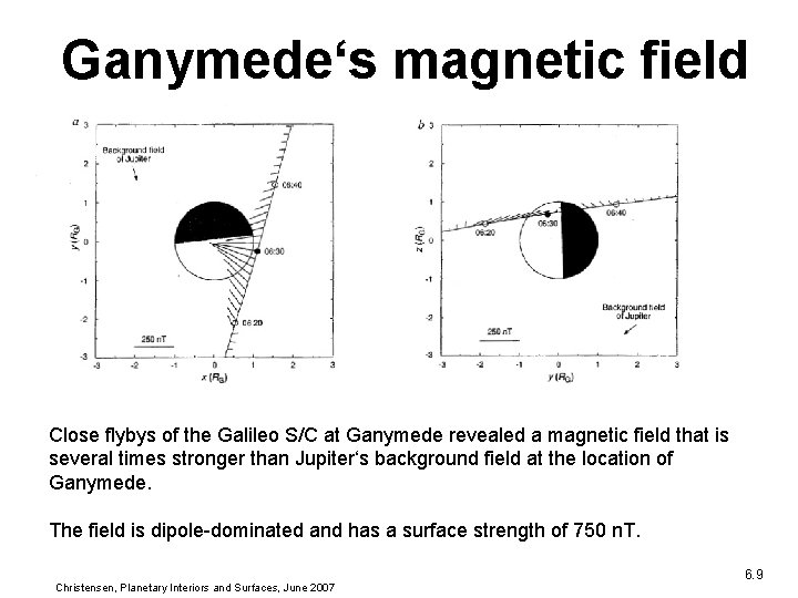 Ganymede‘s magnetic field Close flybys of the Galileo S/C at Ganymede revealed a magnetic