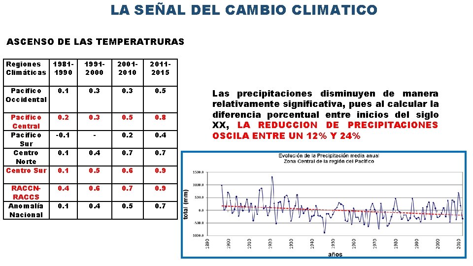 LA SEÑAL DEL CAMBIO CLIMATICO ASCENSO DE LAS TEMPERATRURAS Regiones 1981 Climáticas 1990 19912000