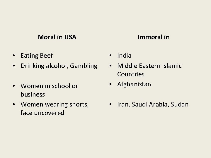 Moral in USA • Eating Beef • Drinking alcohol, Gambling • Women in school