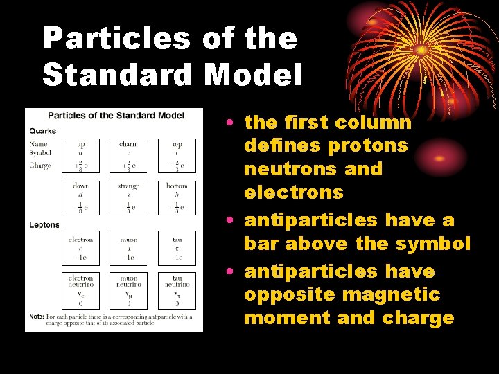 Particles of the Standard Model • the first column defines protons neutrons and electrons