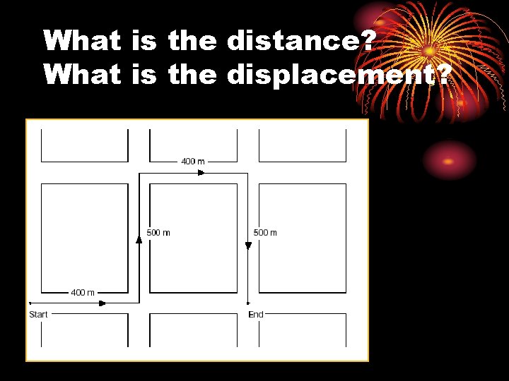 What is the distance? What is the displacement? 