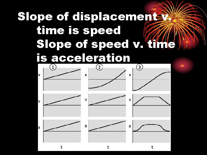 Slope of displacement v. time is speed Slope of speed v. time is acceleration