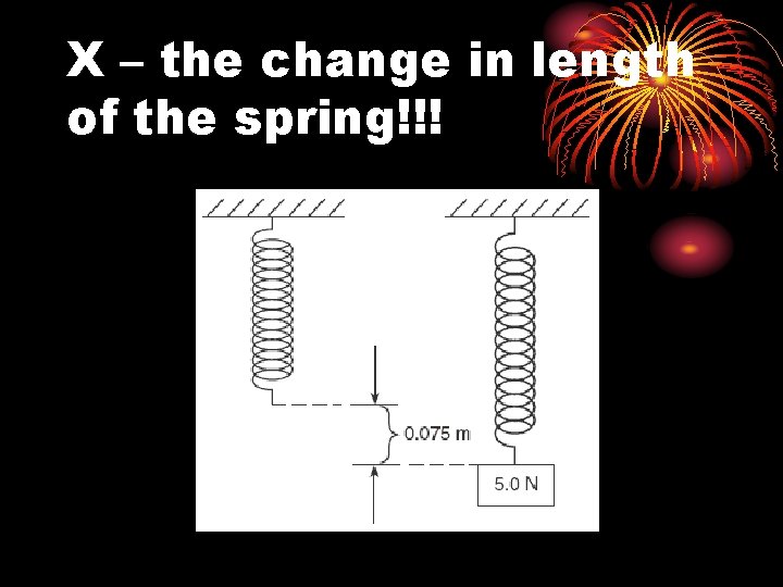 X – the change in length of the spring!!! 